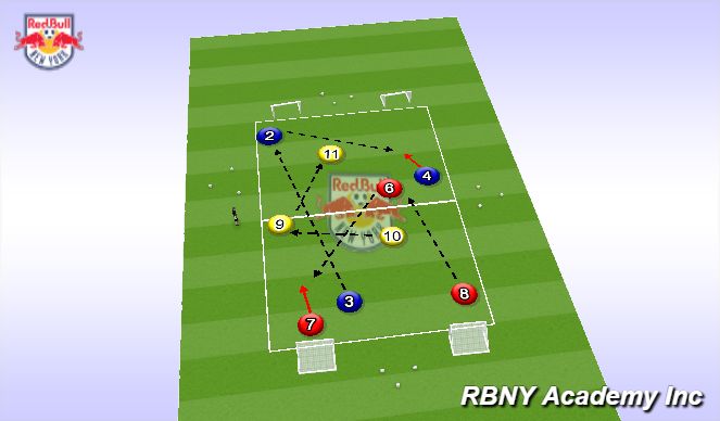 Football/Soccer Session Plan Drill (Colour): Introduction