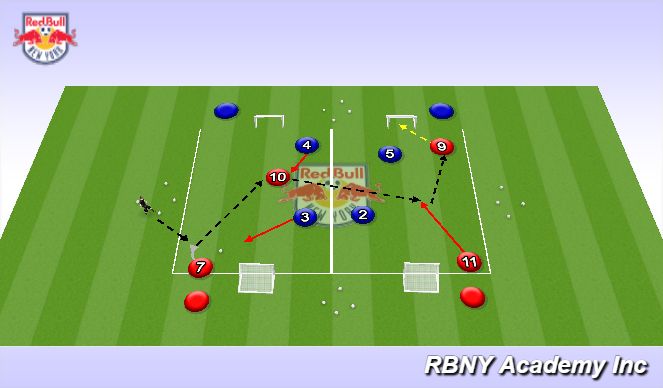 Football/Soccer Session Plan Drill (Colour): Main Activity