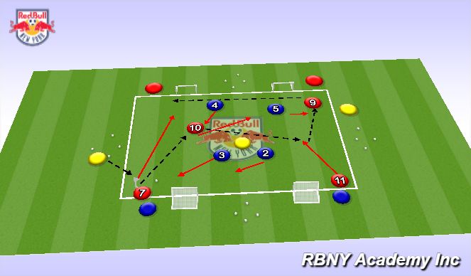 Football/Soccer Session Plan Drill (Colour): Conditioned Game