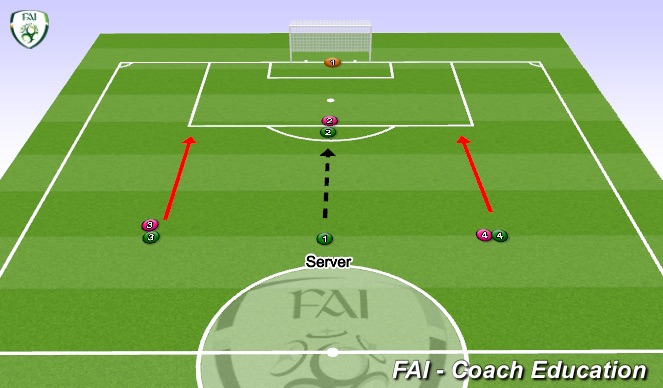 Football/Soccer Session Plan Drill (Colour): Target Man