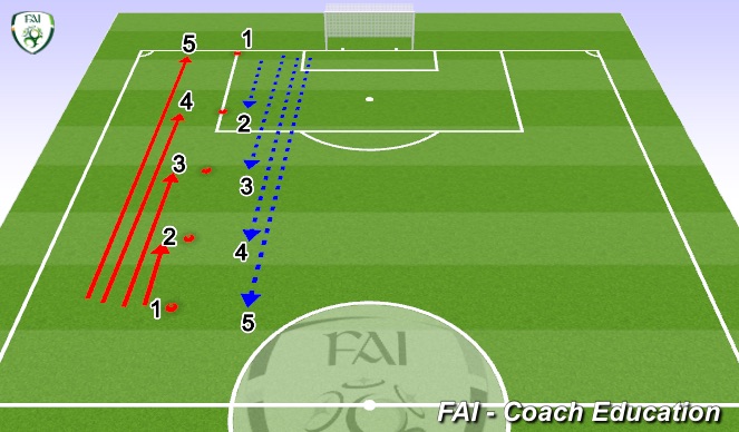 Football/Soccer Session Plan Drill (Colour): Screen 1