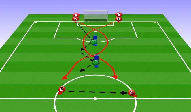 Football/Soccer: Attacking Transitions (Academy: Attacking Transition ...