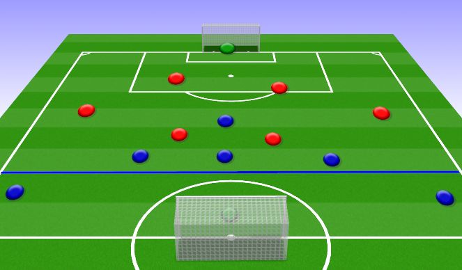 Football/Soccer: Attacking Transitions (Academy: Attacking Transition ...