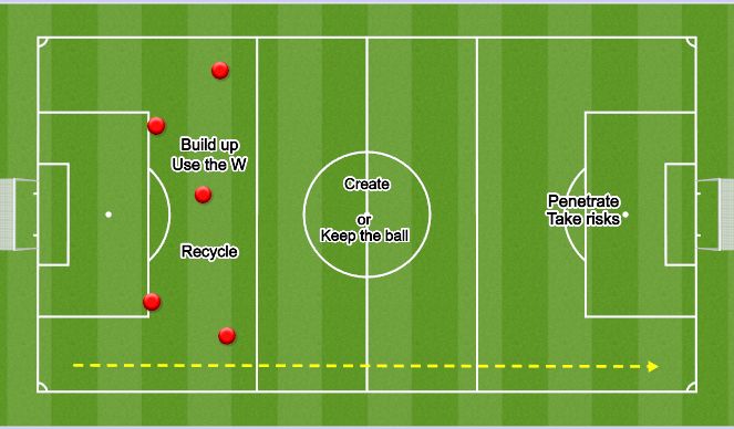 Football/Soccer Session Plan Drill (Colour): In Possession