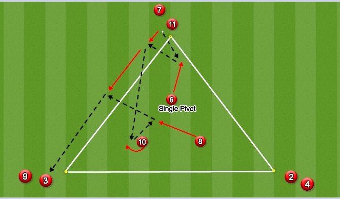 Football/Soccer Session Plan Drill (Colour): Screen 2