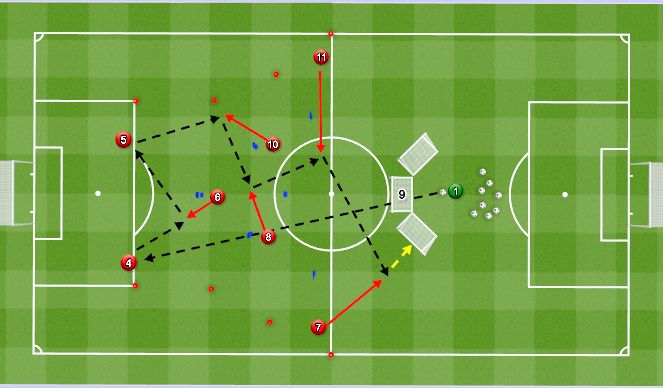 Football/Soccer Session Plan Drill (Colour): IP Specific