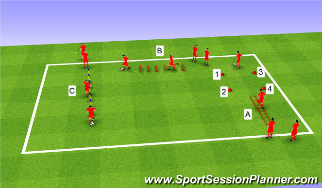 Football/Soccer Session Plan Drill (Colour): Agility/Ball Manipulation Course