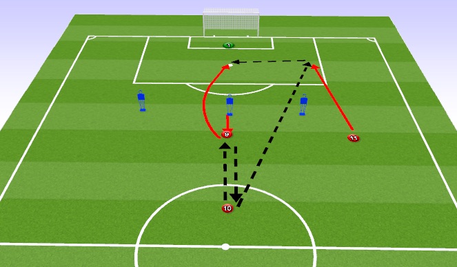 Football/Soccer Session Plan Drill (Colour): Up-back-and-through into 11 (9 run in behind to finish)