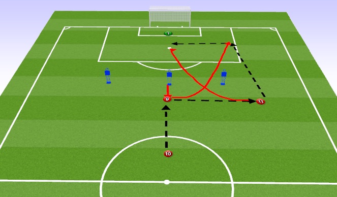 Football/Soccer Session Plan Drill (Colour): Square ball to 11 with run in behind (underlapping 11)