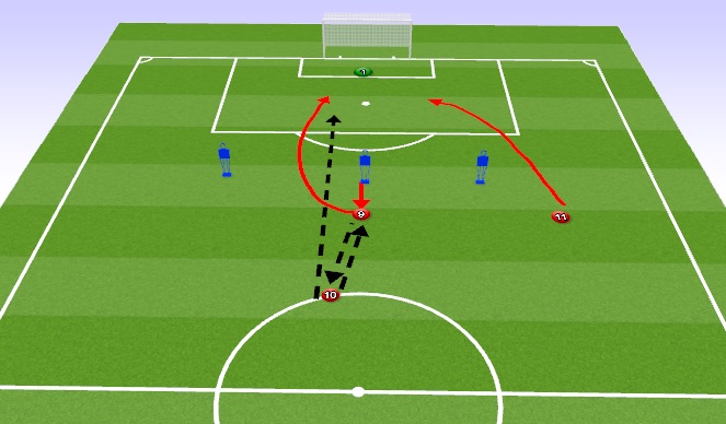 Football/Soccer Session Plan Drill (Colour): Up-back-and-through into 9 (11 support run)