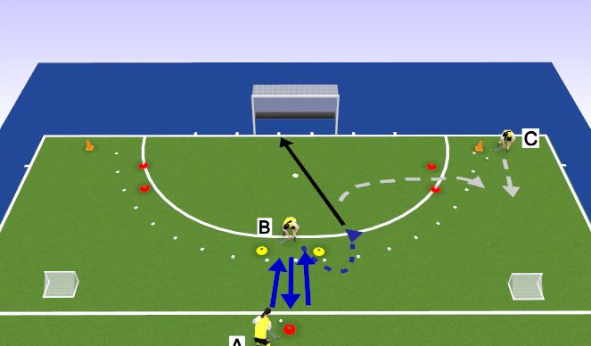 Hockey Session Plan Drill (Colour): shot, take over tackle. 