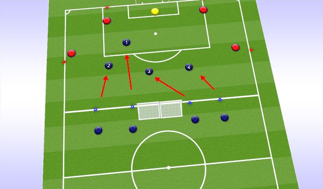 Football/Soccer Session Plan Drill (Colour): 4v4+GK