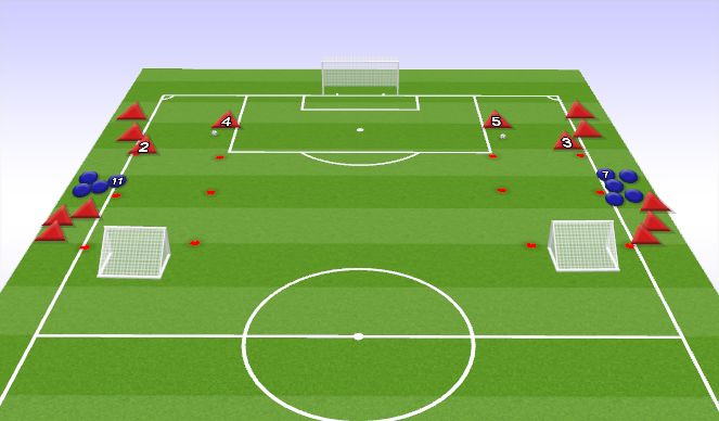 Football/Soccer Session Plan Drill (Colour): 2v1