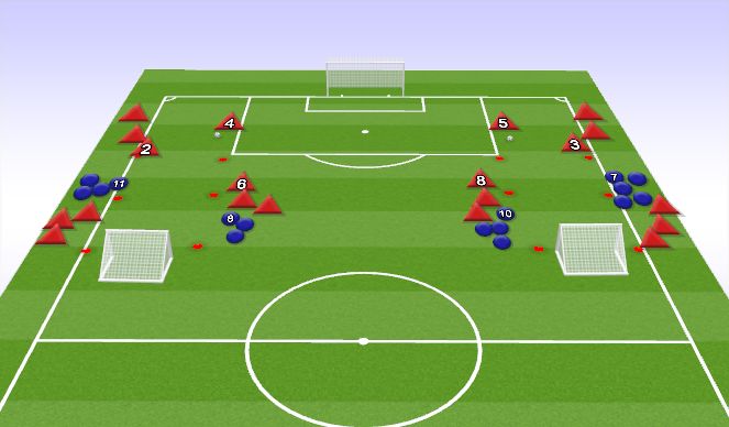 Football/Soccer Session Plan Drill (Colour): 3v2