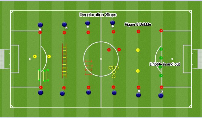 Football/Soccer Session Plan Drill (Colour): Motor 2/7