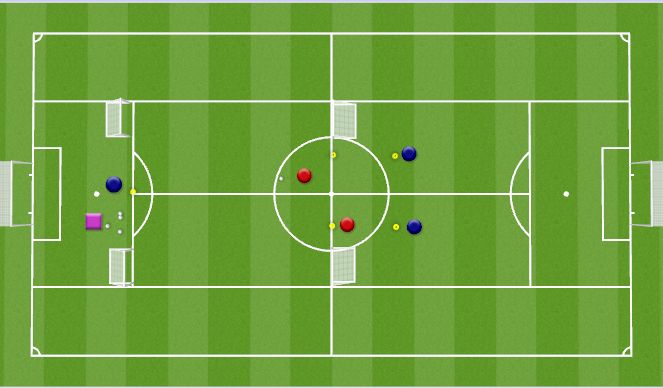 Football/Soccer Session Plan Drill (Colour): 2 v 1 + 2