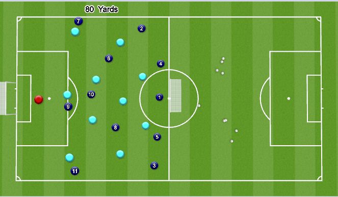 Football/Soccer Session Plan Drill (Colour): 11 v 11 Fun game