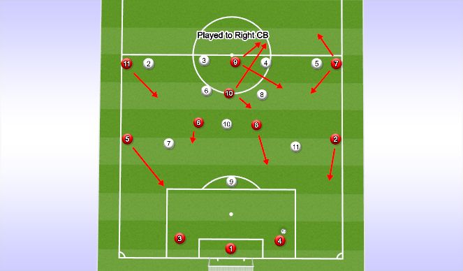 Football/Soccer Session Plan Drill (Colour): Screen 2