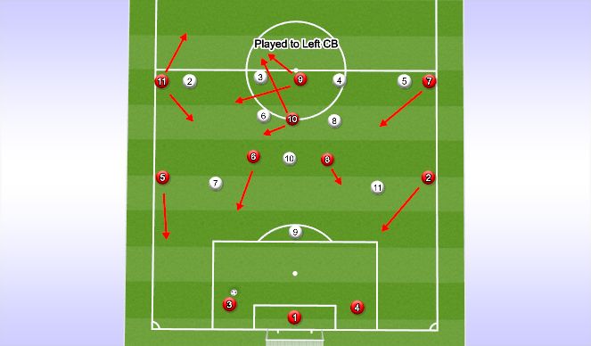 Football/Soccer Session Plan Drill (Colour): Screen 3