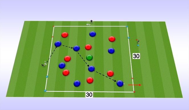 Football/Soccer: General Practice- Creating And Expoilting Overloads ...