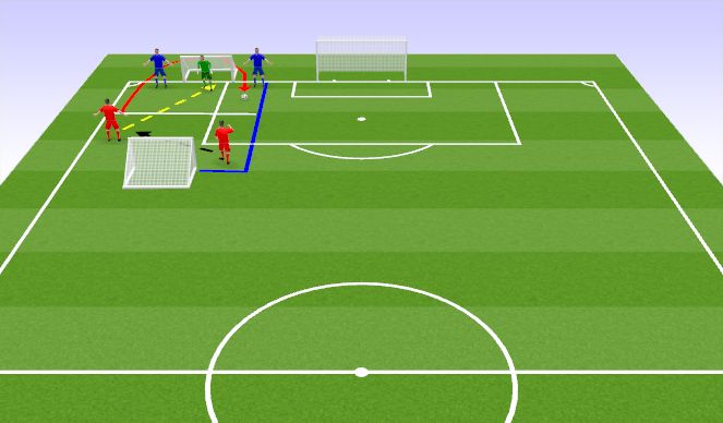 Football/Soccer Session Plan Drill (Colour): Defending in Pairs 