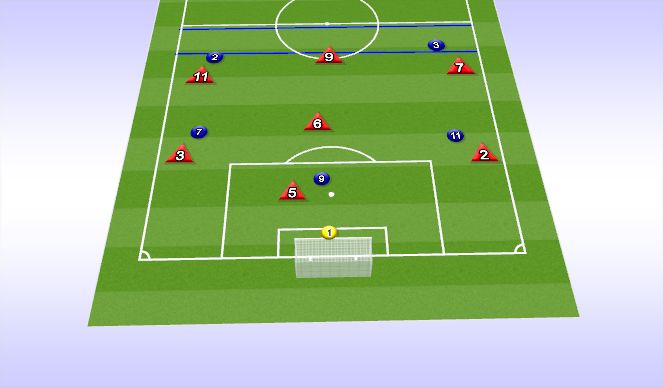 Football/Soccer Session Plan Drill (Colour): Phase 3 - 8v5