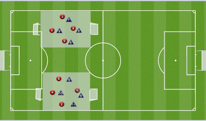 Football/Soccer Session Plan Drill (Colour): 4 v 4 to press