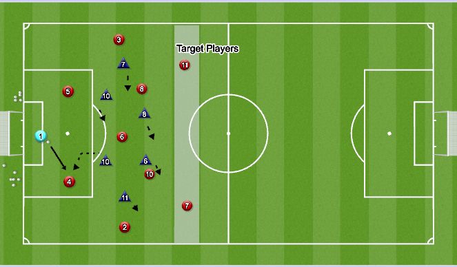 Football/Soccer Session Plan Drill (Colour): 7 v 6 to targets