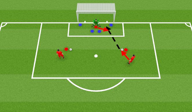 Football/Soccer Session Plan Drill (Colour): Technical- 2-10