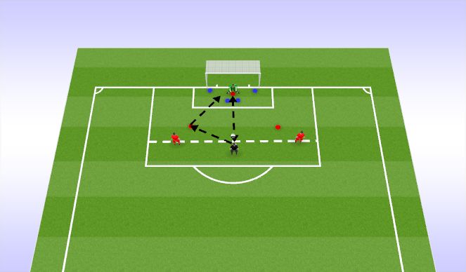 Football/Soccer Session Plan Drill (Colour): GRP- 1v1 & 2-10