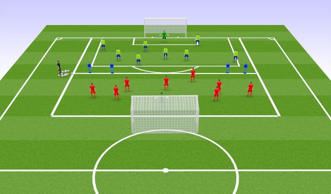 Football/Soccer: Pressing principles (Academy: Counter/Reactive ...