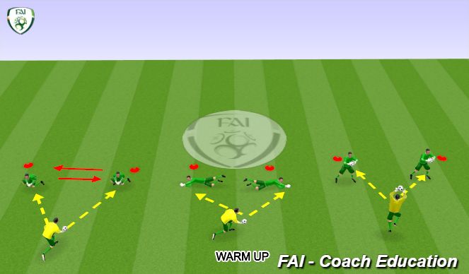 Football/Soccer Session Plan Drill (Colour): Goal Keeper Warm Up