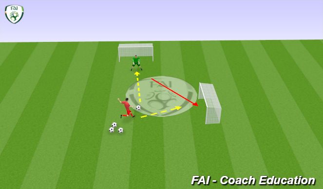 Football/Soccer Session Plan Drill (Colour): Goal Keeper Training Part 2