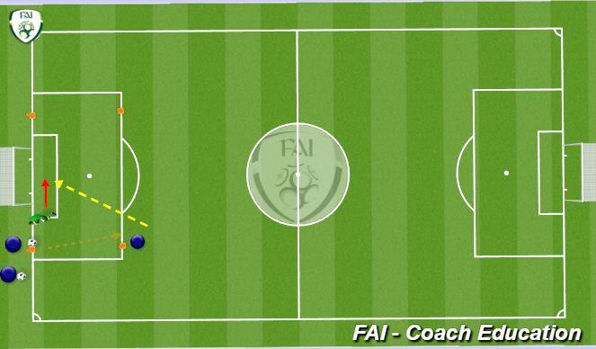 Football/Soccer Session Plan Drill (Colour): Goal Keeper Training Part 4