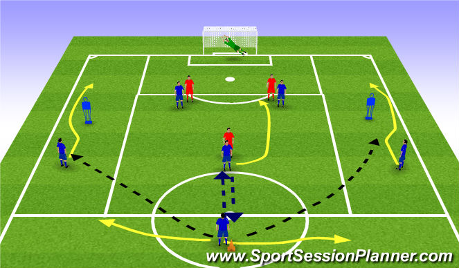 Football/Soccer Session Plan Drill (Colour): Switch of Play Component 1