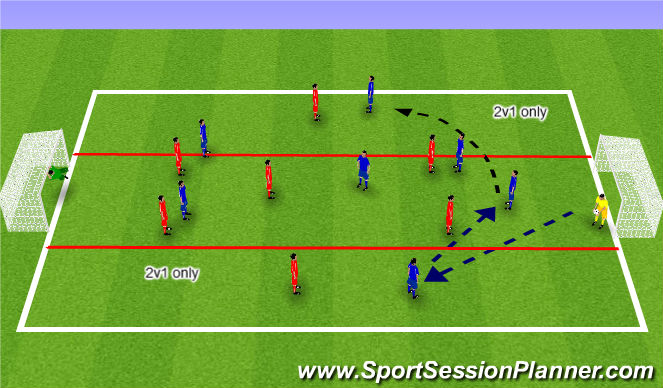 Football/Soccer Session Plan Drill (Colour): Switch of Play Component 2