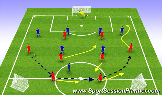 Football/Soccer Session Plan Drill (Colour): Switch of Play Phase of Play