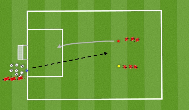 Football/Soccer Session Plan Drill (Colour): Activity 1: 2v1