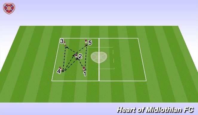 Football/Soccer Session Plan Drill (Colour): Screen 1