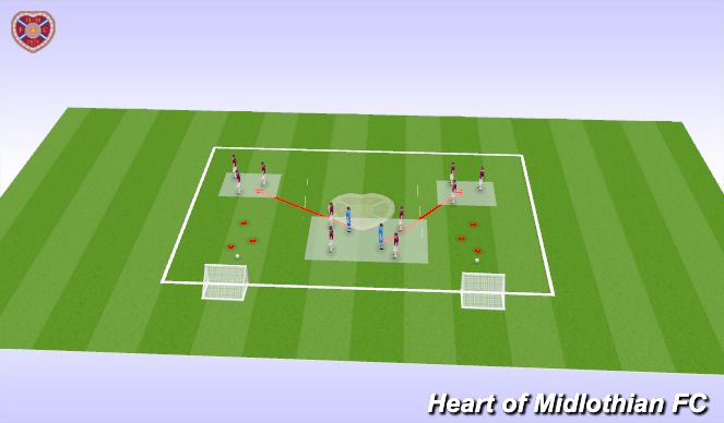 Football/Soccer Session Plan Drill (Colour): Screen 2