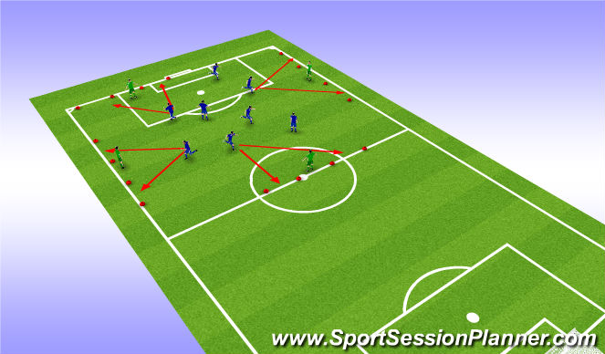 Football/Soccer: Fundamental Movements: The Great Escape. (Technical ...