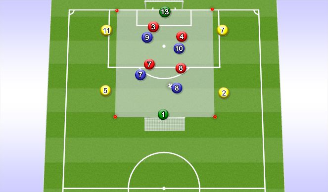 Football/Soccer Session Plan Drill (Colour): 5v5+4 Finishing Game