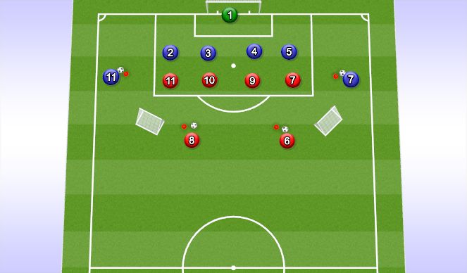 Football/Soccer Session Plan Drill (Colour): 4v4+4 Finishing/Defending the Box