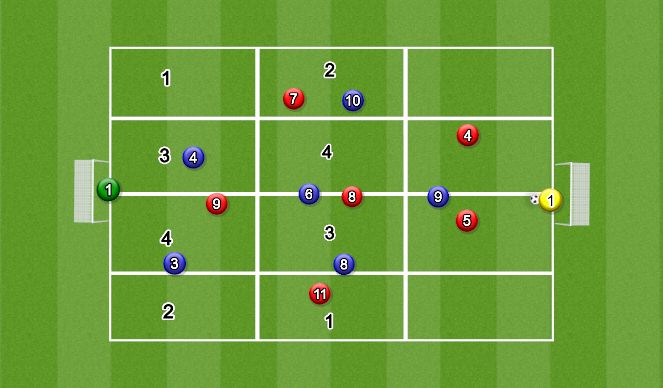 Football/Soccer Session Plan Drill (Colour): Numbers Game - Conditioned Game