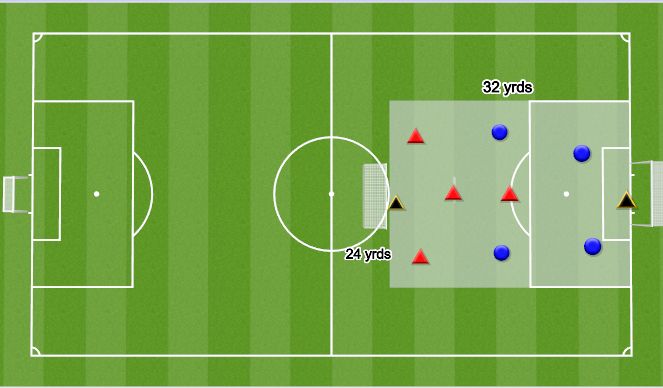 Football/Soccer: B2013 / 2012 - Creative player 2 - moves and 2v1 ...