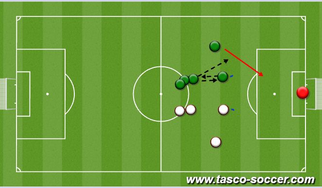 Football/Soccer Session Plan Drill (Colour): Finishing