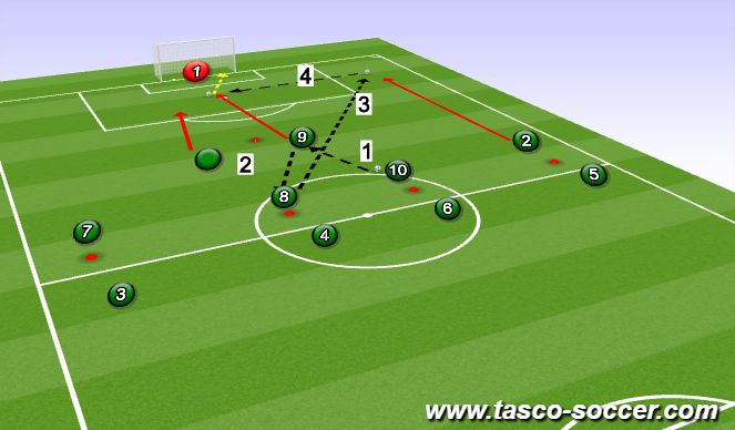 Football/Soccer Session Plan Drill (Colour): Crossing & Finishing Pattern to Goal - Diagram