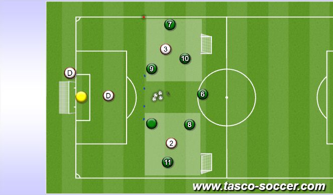 Football/Soccer Session Plan Drill (Colour): 3v1, swtich to cross