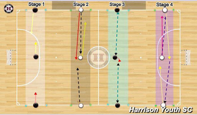 Futsal Session Plan Drill (Colour): Futsal repetitions Option A