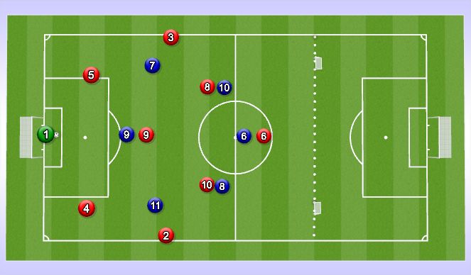 Football/Soccer Session Plan Drill (Colour): Playing out from the back